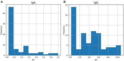 Common variable immunodeficiency—an independent risk factor for atherosclerotic cardiovascular diseases
